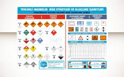 TEHLİKELİ MADDE RİSK ETİKETLERİ VE ELLEÇLEME İŞARETLERİ POSTERİ